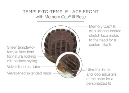 Advanced French cap construction